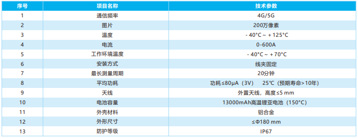 輸電故障可視精靈 輸電故障可視精靈