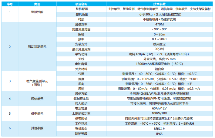輸電線路北斗導線舞動在線監測裝置