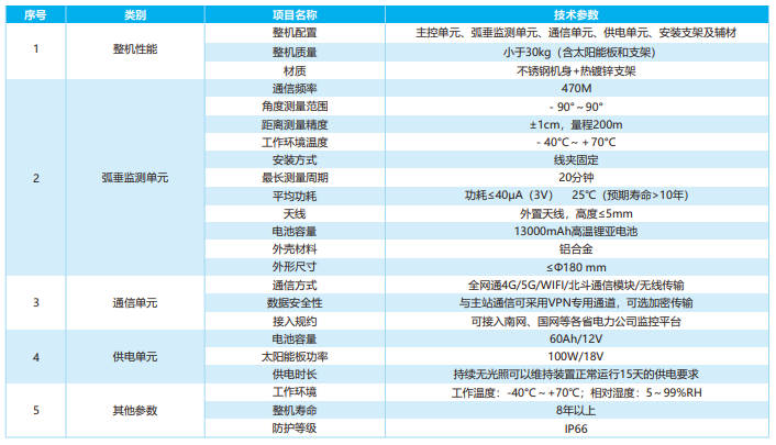 輸電線路北斗風偏弧垂在線監測裝置 輸電線路北斗風偏弧垂在線監測裝置
