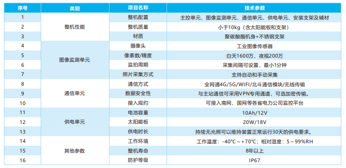 無信號區北斗智能監拍裝置 無信號區北斗智能監拍裝置