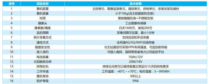 配電線路雙目圖像監(jiān)拍裝置 配電線路雙目圖像監(jiān)拍裝置