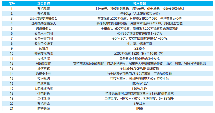 配電臺區雙光云臺綜合監測裝置